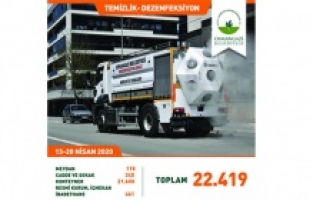 Osmangazi’de dezenfekte seferberliği